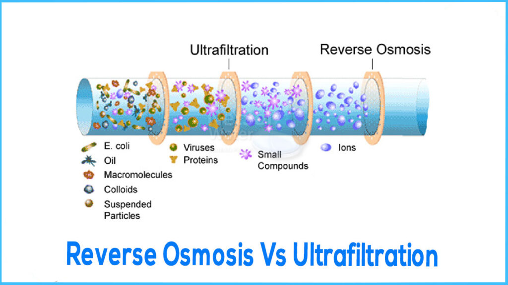 RO vs. UF Water Filtration: What’s the Best Option for Clean Water?缩略图